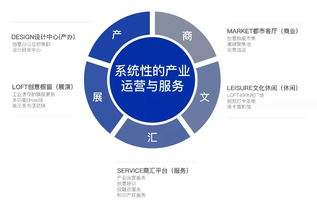 攜手共進(jìn)，賦能城市 萬科杭州與杭實集團深度合作推動城市更新與企業(yè)總部管理升級